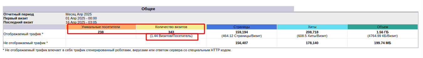awstats-analytics_2